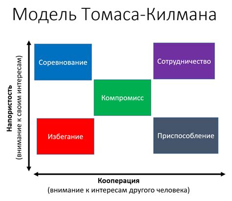 Изменение существа в ситуациях конфликта