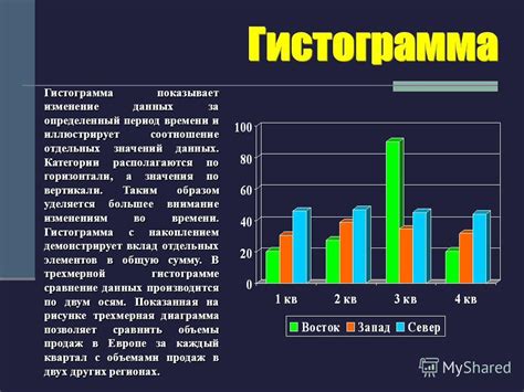 Изменение фона на определенный период времени