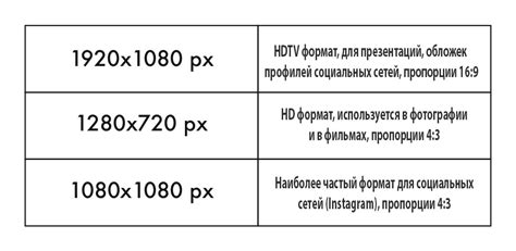 Изменение формата экрана: 16:9 или 4:3