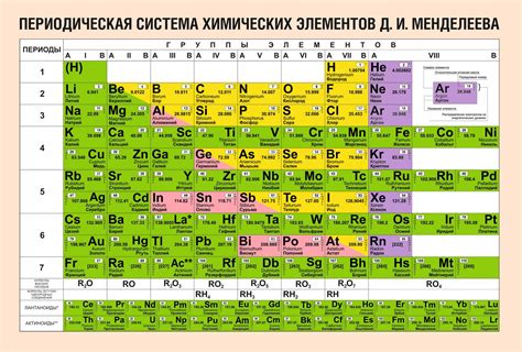 Изменение формата элементов в списке