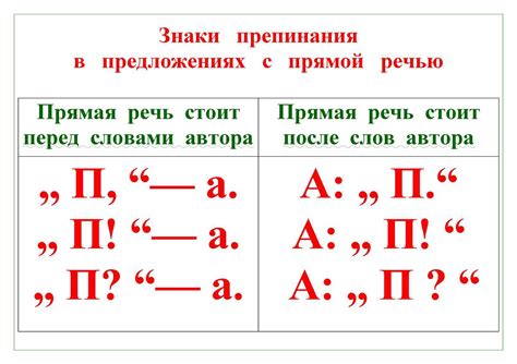 Изменение формы и содержания прямой речи