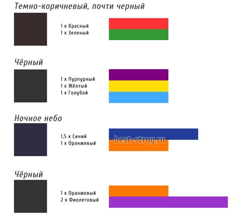 Изменение цвета полосы профиля в черный