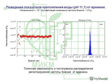 Изменение частоты замены воды