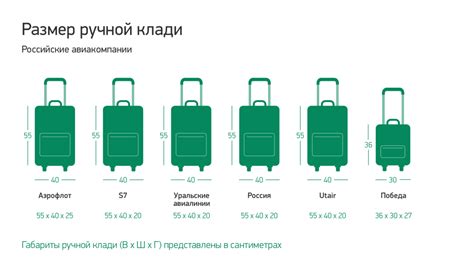 Изменения в правилах для пассажиров с ручной кладью до 10 кг