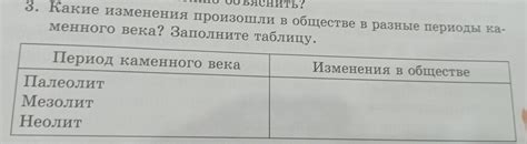 Изменения популярности имени в разные периоды