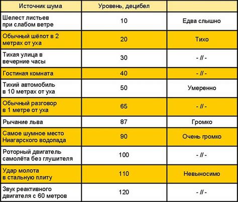 Измените уровень громкости