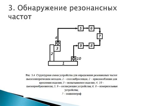 Измерение активных и резонансных частот