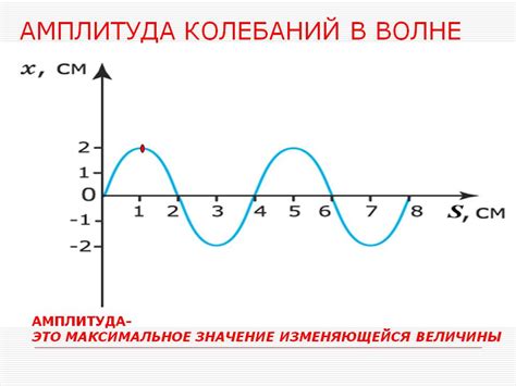 Измерение амплитуды по графику