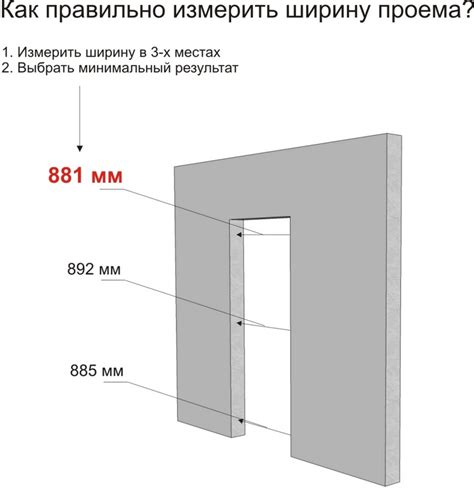 Измерение дверного проема