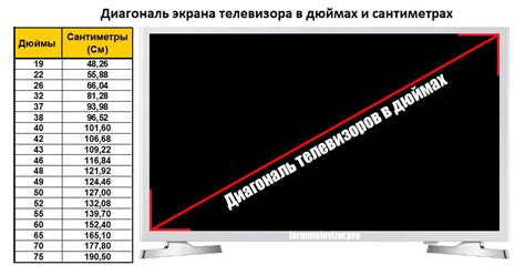 Измерение диагонали на неоднородных объектах