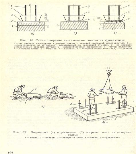 Измерение и маркировка места установки