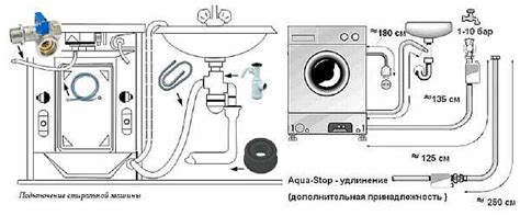 Измерение и монтаж шланга