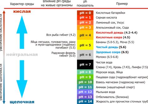 Измерение рн с помощью лабораторных методов