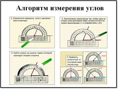 Измерение угла