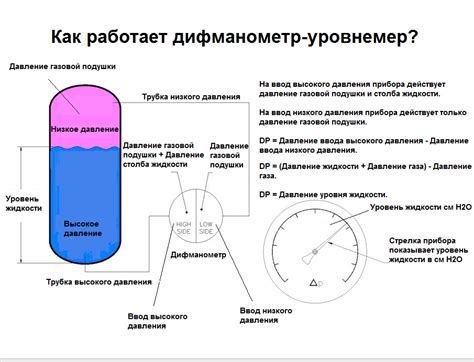 Измерение уровня палладия в воздухе