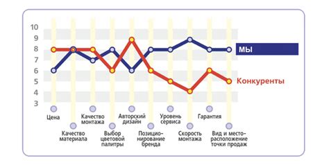 Измерение успеха и анализ результатов настройки ГмбХ