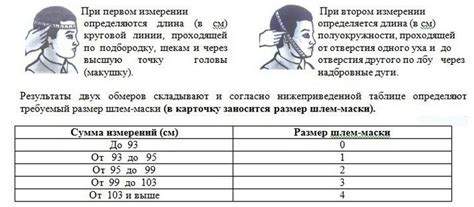 Измерения и подгонка