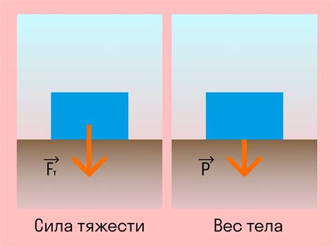 Измерьте объем тела и используйте формулы для расчета веса