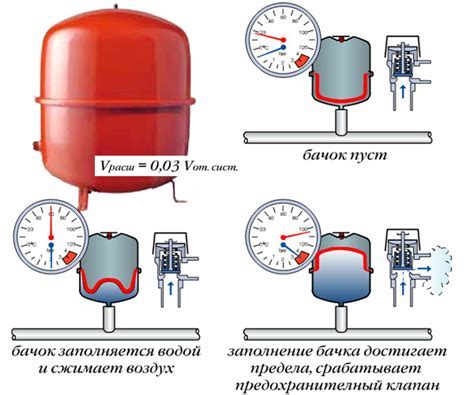 Изначальное давление и его регулировка