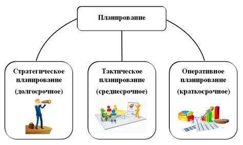 Изначальное планирование и бюджетирование