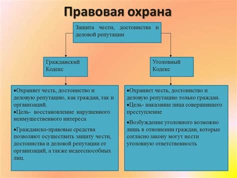 Изображение чести и достоинства в различных жанрах