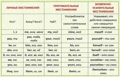 Изучаем, как написать "Как будет на английском" на английском