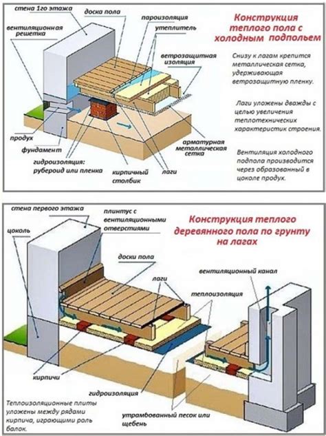 Изучаем вентиляцию в частном доме под подпольем