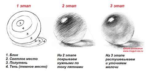 Изучаем основные техники рисования карандашом