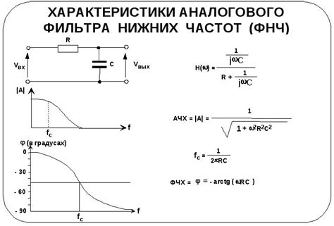 Изучение амплитудно-частотной характеристики