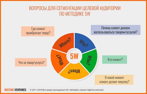 Изучение аудитории и определение потребностей