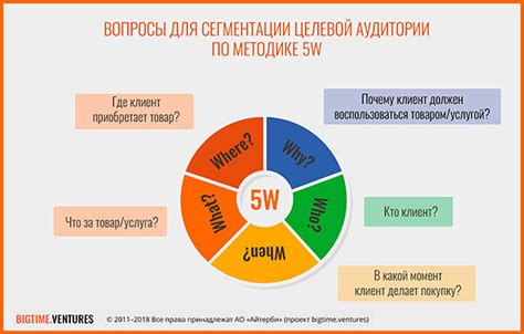 Изучение аудитории и создание концепции