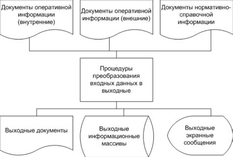 Изучение входных данных и определение цели