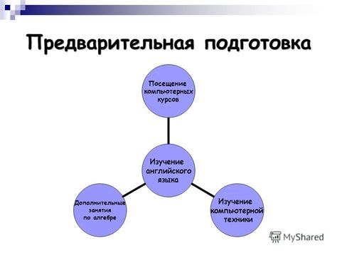 Изучение выбранного места и предварительная подготовка