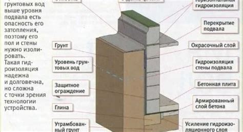 Изучение грунта и выпрямление поверхности