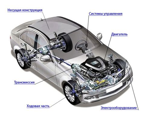 Изучение деталей и строение машины BMW