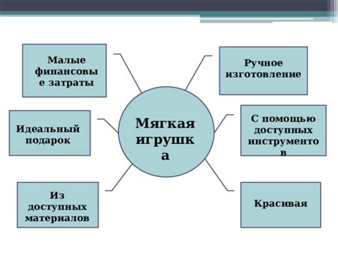 Изучение доступных материалов и инструментов