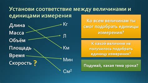 Изучение зависимости между величинами