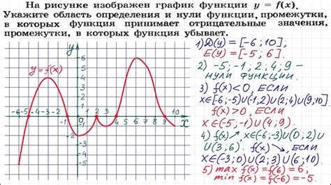 Изучение инструкции и поиск описания функций