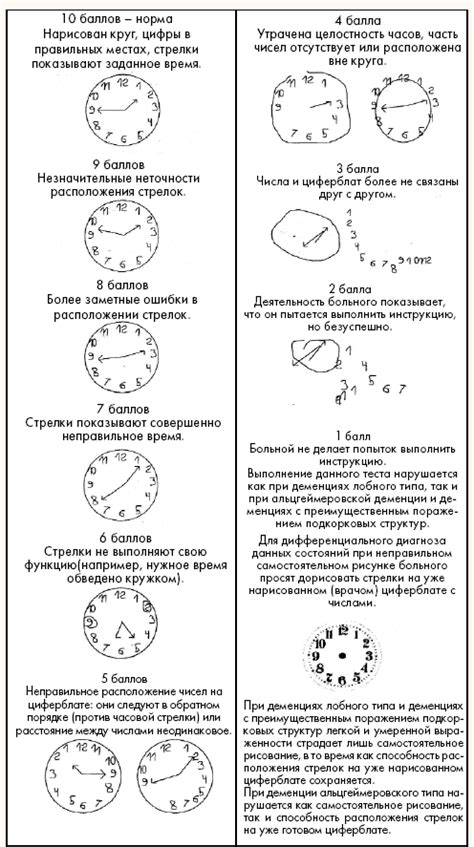 Изучение инструкции и функций часов