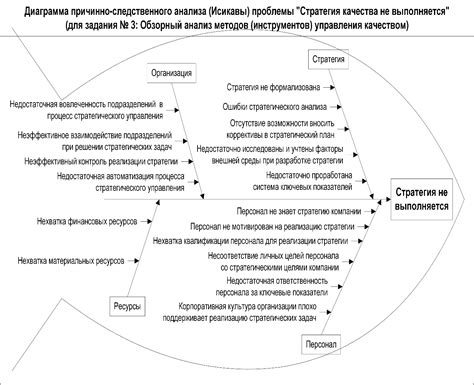 Изучение инструмента управления