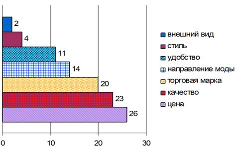 Изучение лояльности покупателей