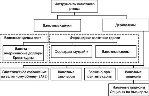 Изучение основных понятий валютного рынка