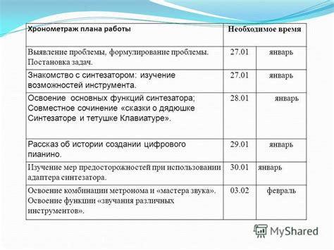 Изучение основных функций и возможностей