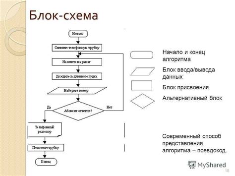 Изучение основных шаблонов и схем лосин