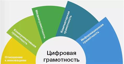 Изучение основ цифровой грамотности