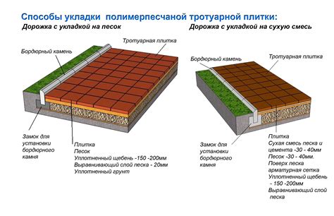 Изучение особенностей плитки и бетона