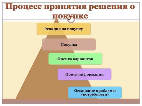 Изучение потребностей