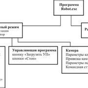 Изучение программы