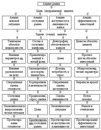 Изучение рынка в регионе