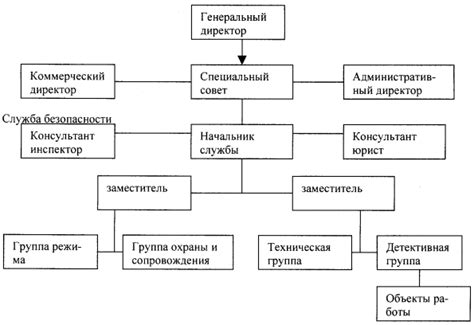 Изучение структуры doors